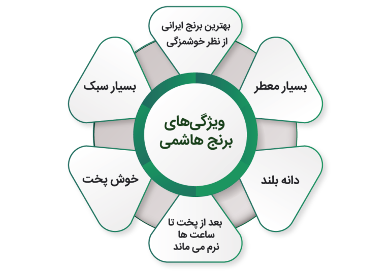 خرید برنج هاشمی